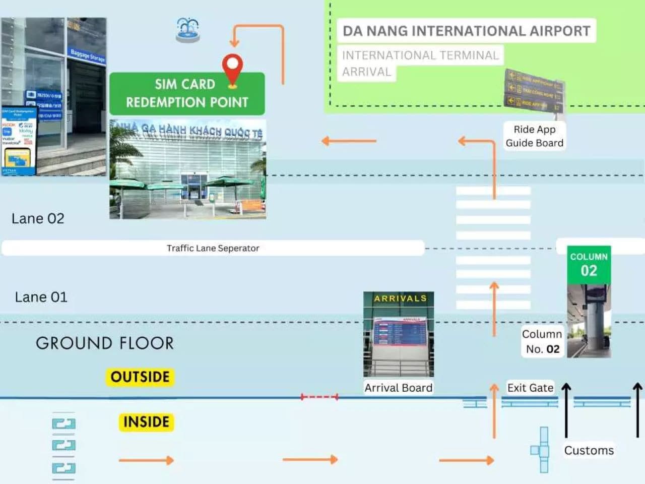 Vietnam 5G SIM Card (Da Nang International Airport Pickup)