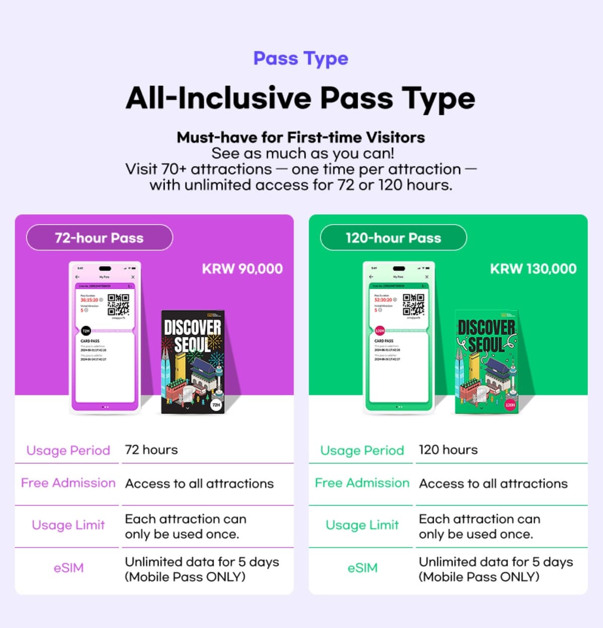 Discover Seoul Pass