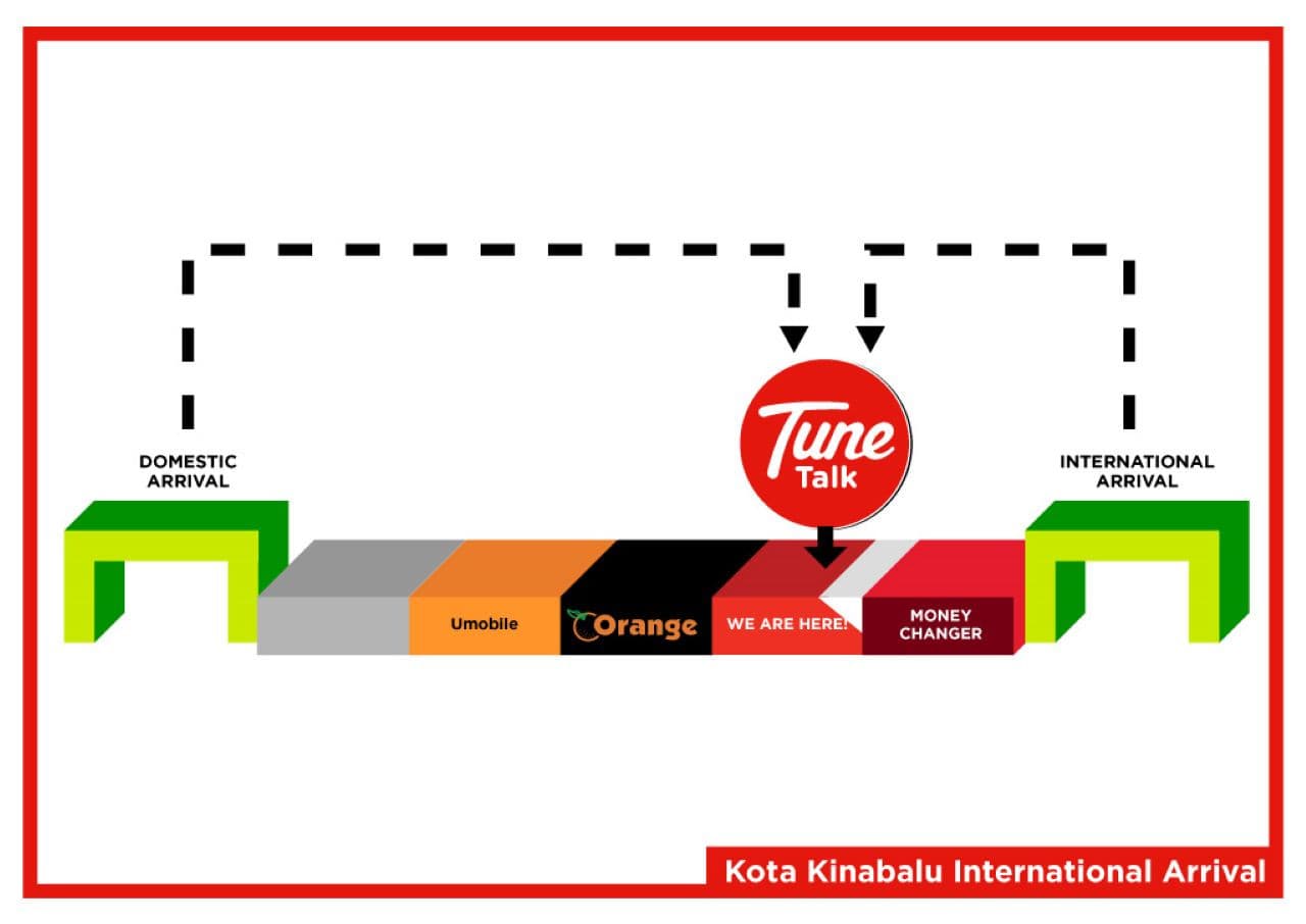 Malaysia 5G SIM Card (Kota Kinabalu International Airport Pickup) – photo 7