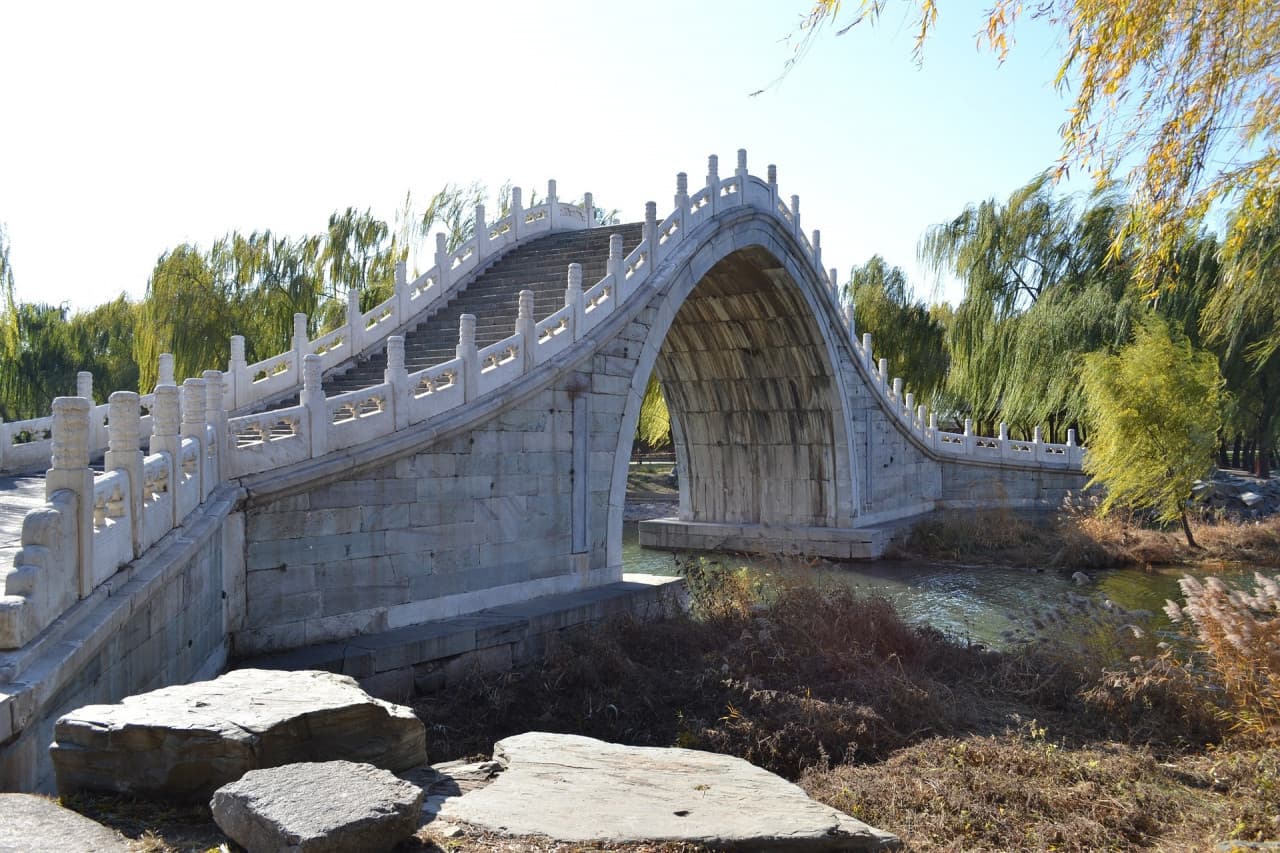 Forbidden City, Temple of Heaven, and Summer Palace Tour