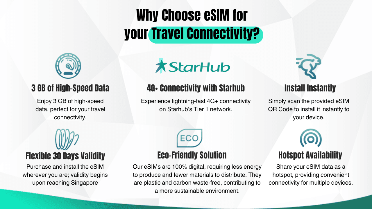 Singapore Airhub eSIM