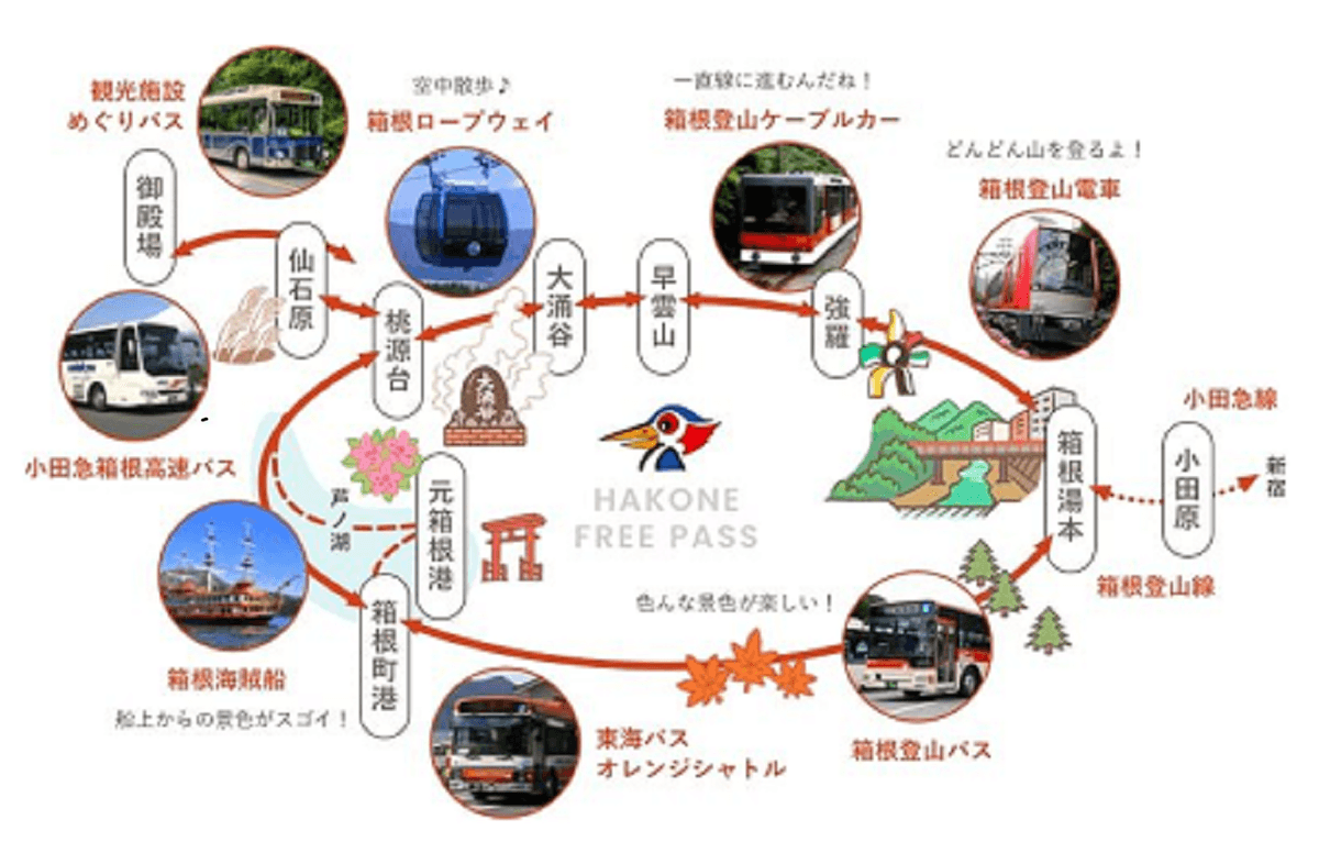 Hakone Freepass