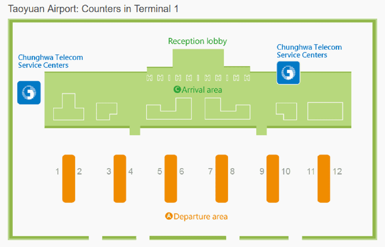 Taiwan 4G SIM Card (Taipei, Taichung, or Kaohsiung Airport Pickup)