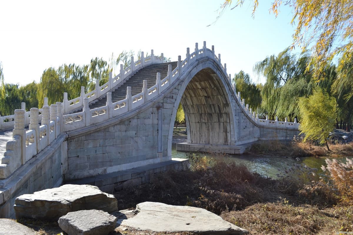 Forbidden City, Temple of Heaven, and Summer Palace Tour
