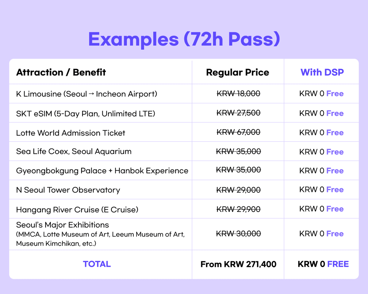 Discover Seoul Pass