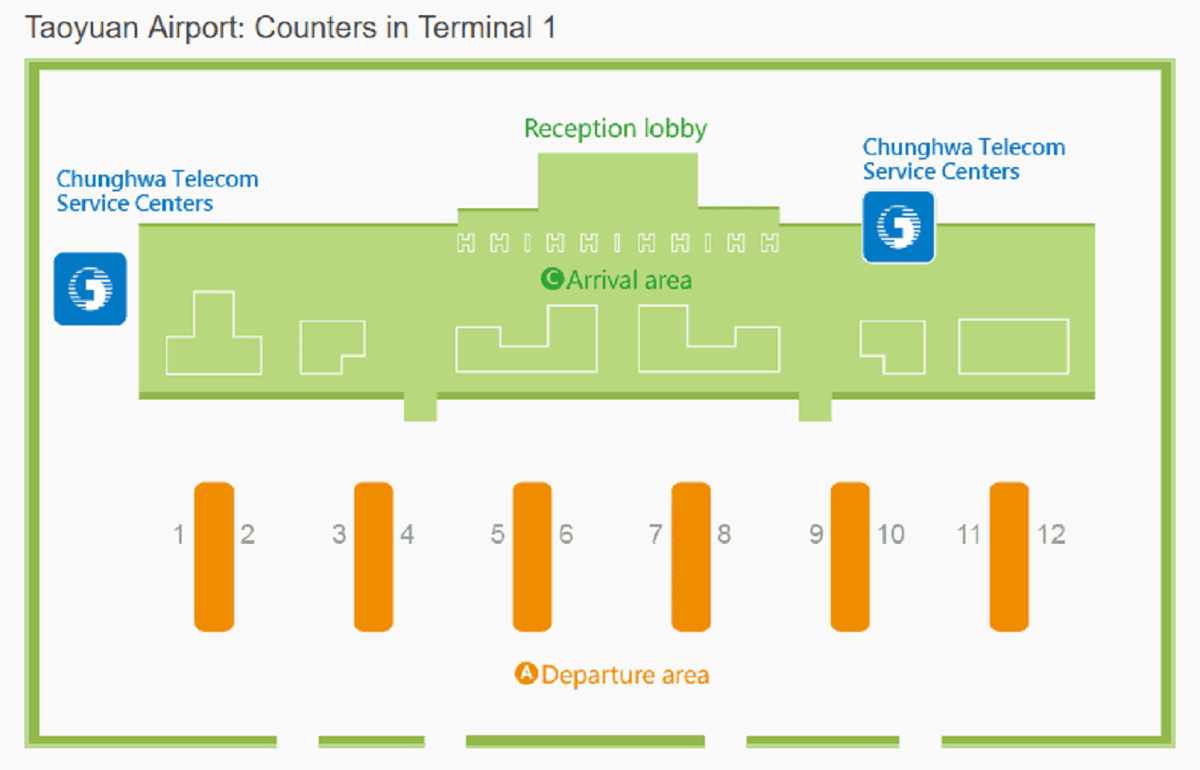 Taiwan 4G SIM Card (Taipei, Taichung, or Kaohsiung Airport Pickup)